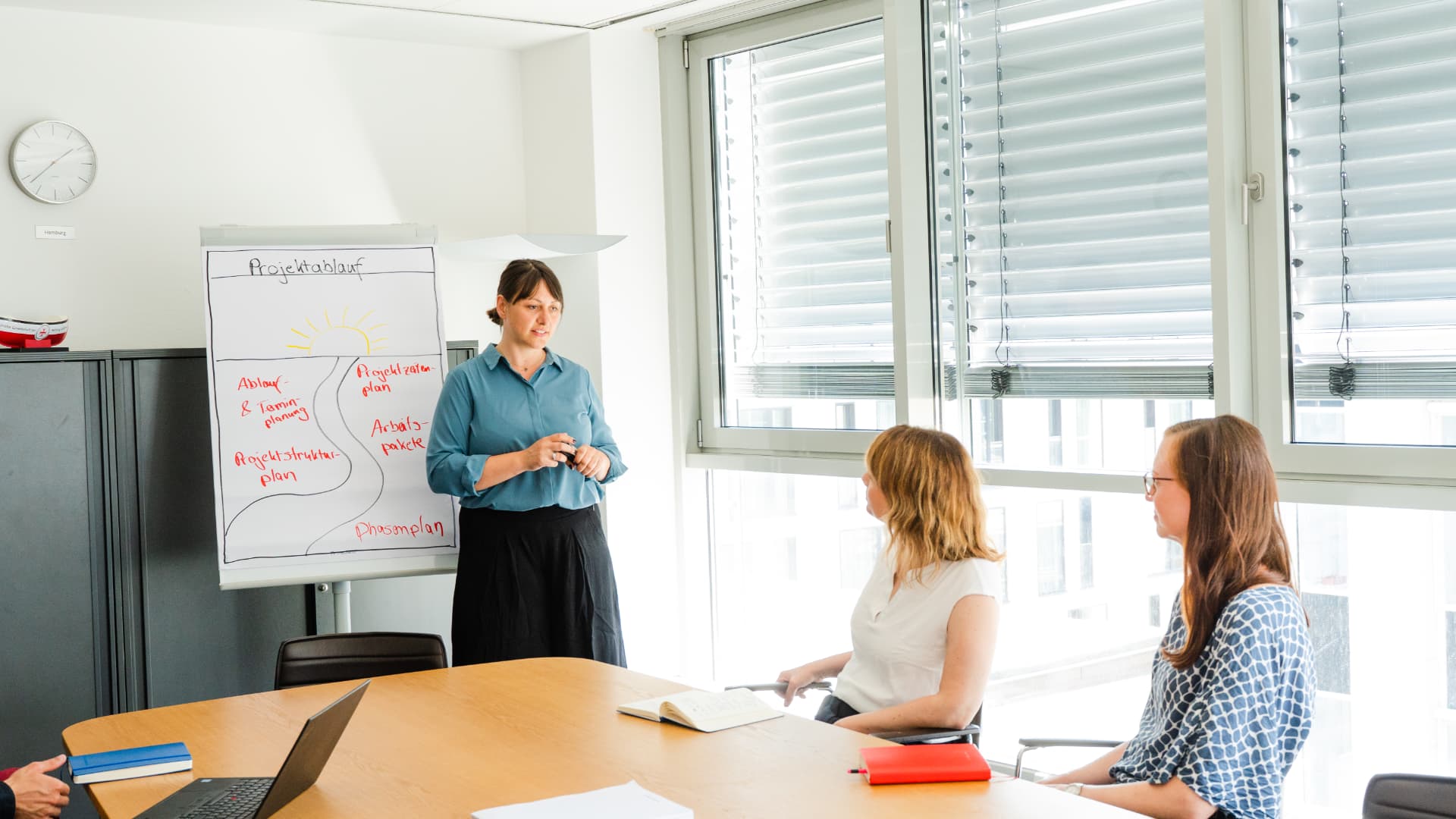 Workshop-Situation bei House of PM mit Flipchart